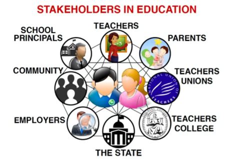 stakeholders in education|are students stakeholders in education.